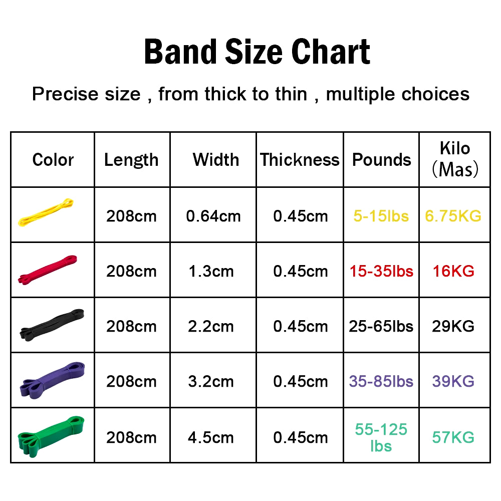 Durable Latex Resistance Bands – Elastic Exercise Bands for Strength Training, Pull-Ups, Pilates & Gym Workout
