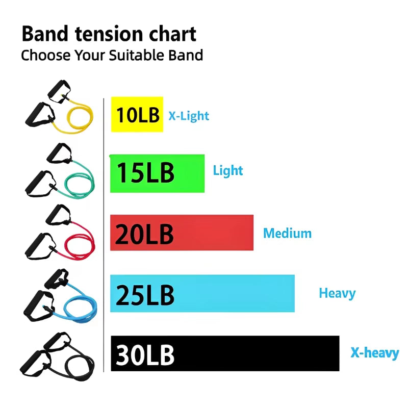 Resistance Bands with Handles – 5-Level Tube Bands for Strength Training & Home Workouts